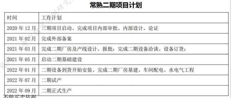 生益科技常熟二期項目計劃