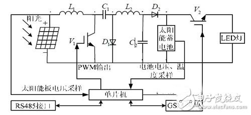 主機的系統(tǒng)結(jié)構(gòu)