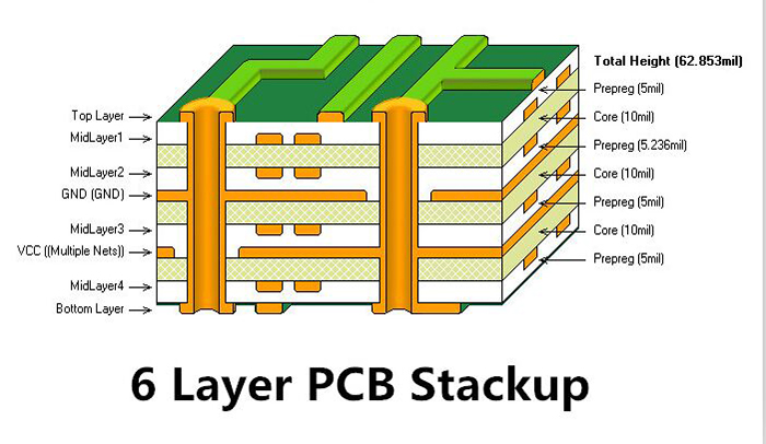 6層PCB疊層與厚度