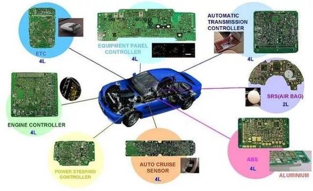 印制電路板在汽車中的分布于應(yīng)用