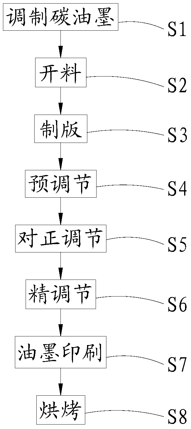 碳油PCB制板步驟