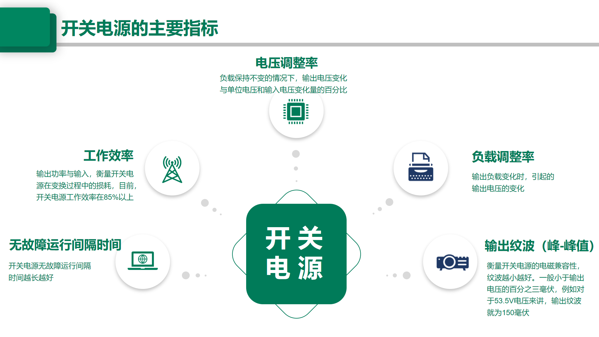 開關電源主要技術指標