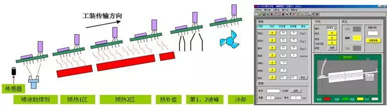 波峰焊工作流程原理圖