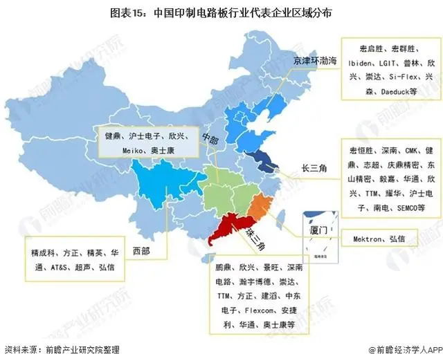 中國(guó)印制電路板行業(yè)代表企業(yè)區(qū)域分布