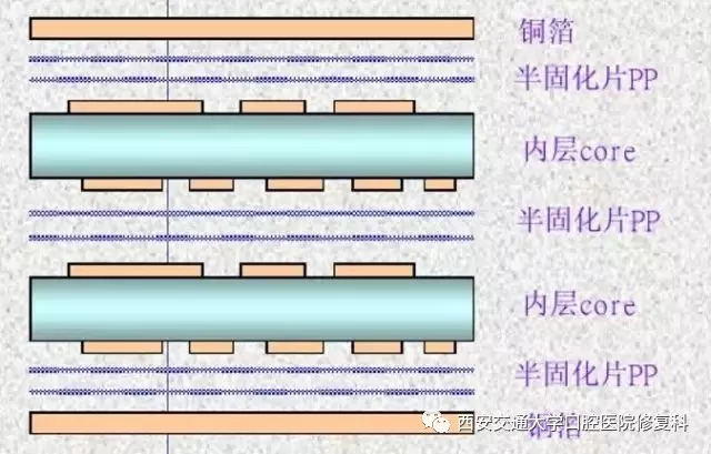 印制電路板疊層結(jié)構(gòu)