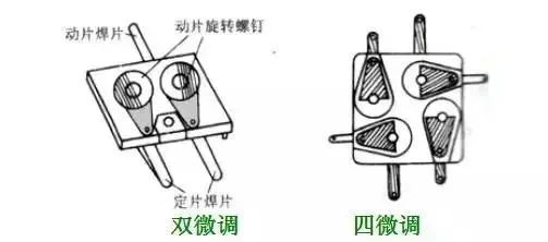 薄膜微調(diào)電容器