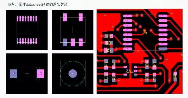 焊盤封裝庫(kù)