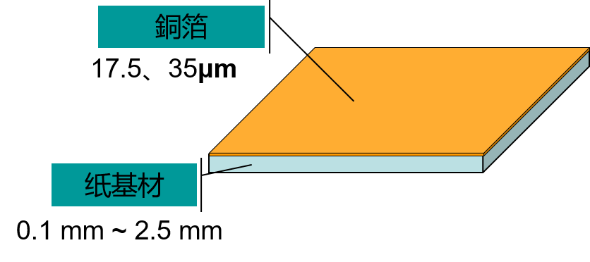 紙基材單面線路板疊層結(jié)構(gòu)