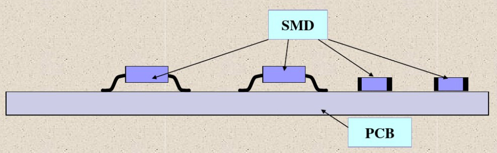 SMT單面貼裝