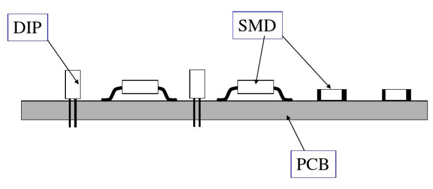 SMT+THT單面貼裝圖示