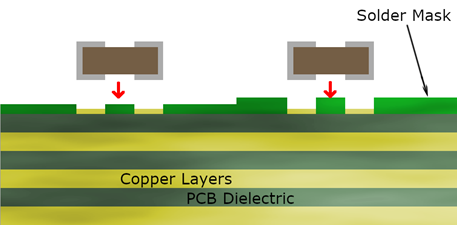 PCB Solder Mask