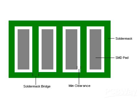 PCB阻焊橋