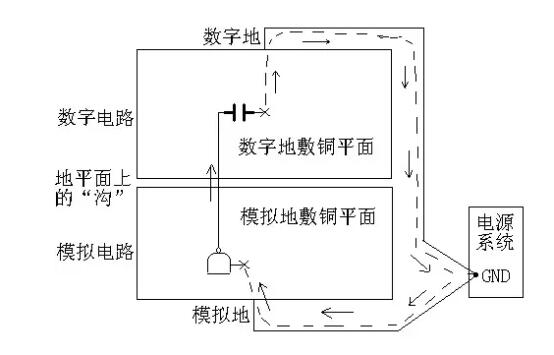 高速PCB電路回流路徑