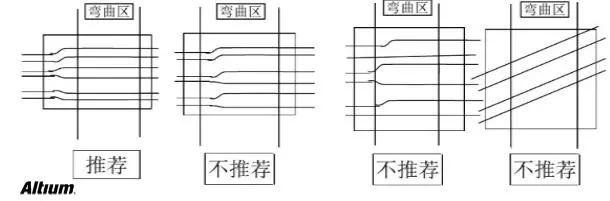 剛?cè)峤Y(jié)合板的結(jié)合區(qū)域設(shè)計