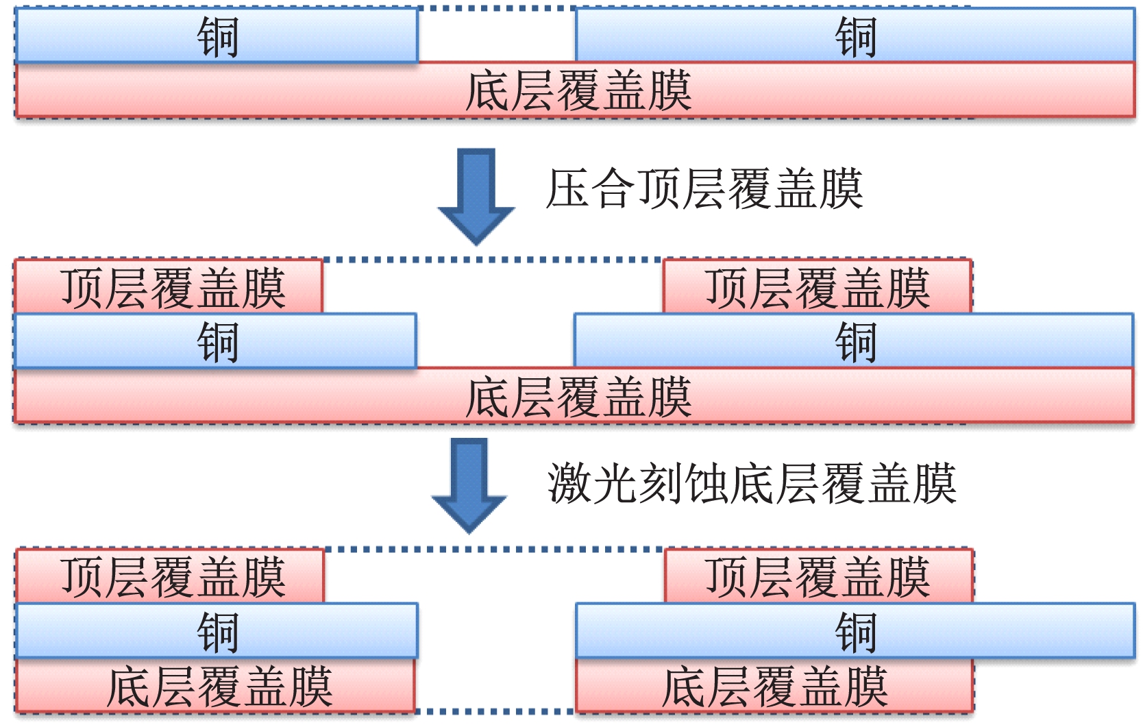 圖3 UV激光刻蝕法制作鏤空線路