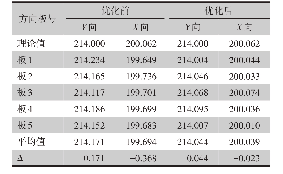 表1 撓性板優(yōu)化前后的尺寸變化 單位：mm