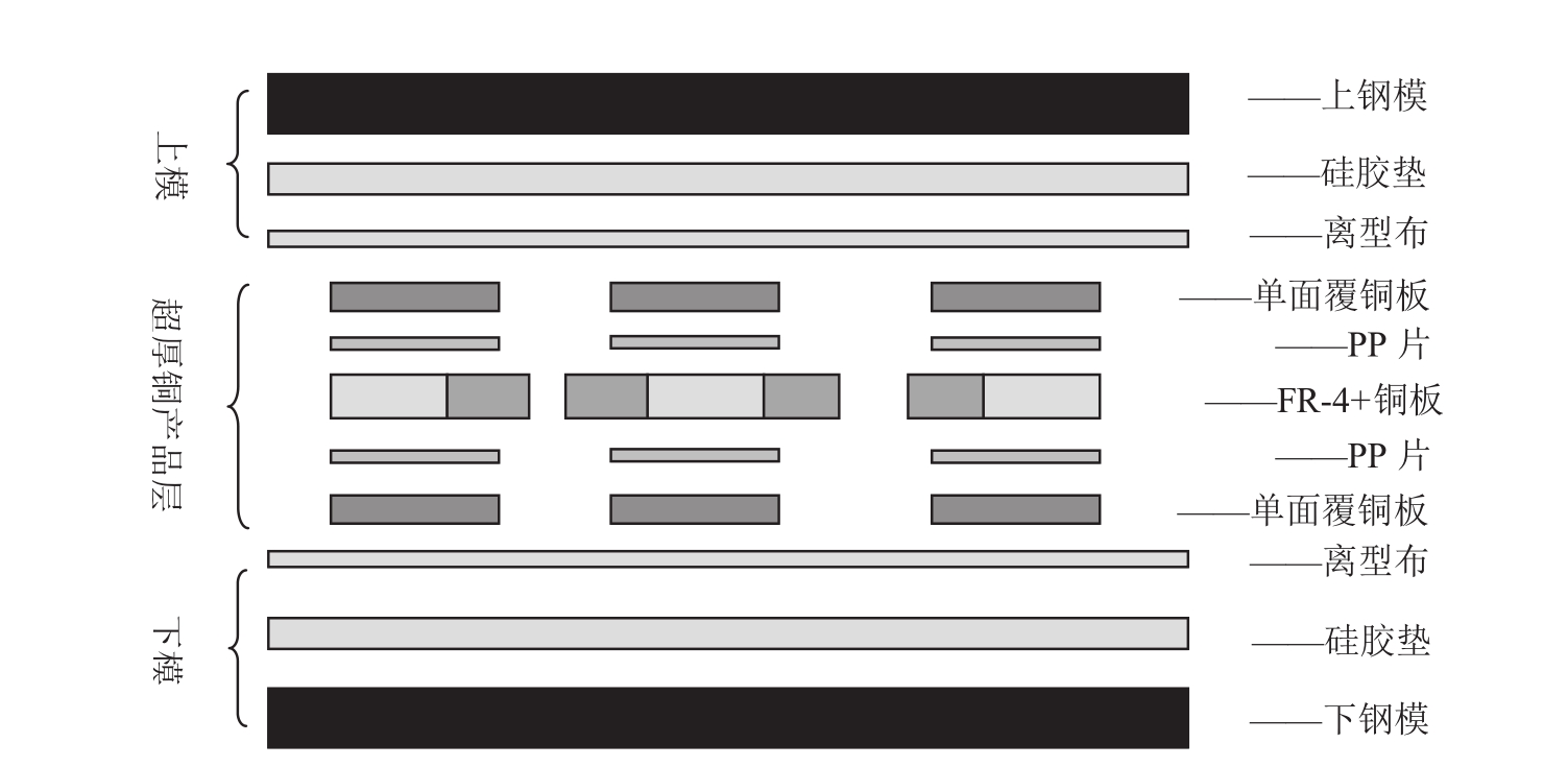 圖5 層壓模內(nèi)結(jié)構(gòu)示意圖