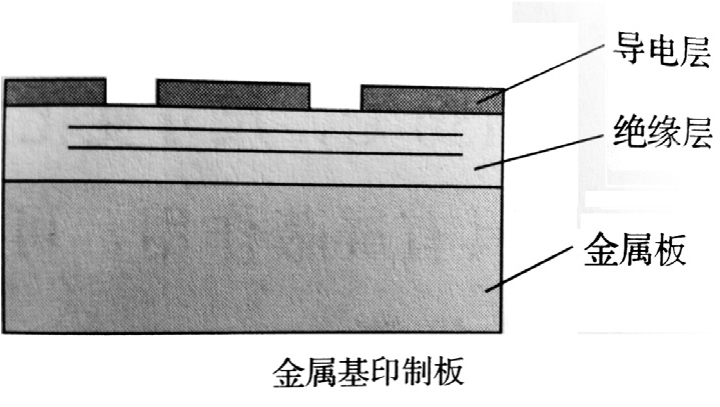 圖2 鋁基單面板